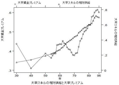 Acemoglu HC-and-ID figure2.jpg