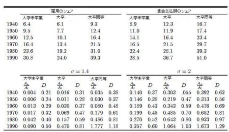 Acemoglu HC-and-ID Table1.jpg
