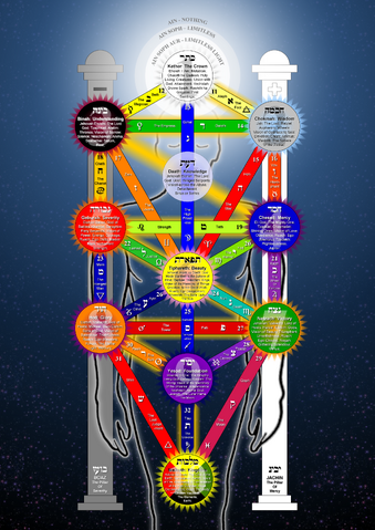 Archivo:Sephiroth Tree.png