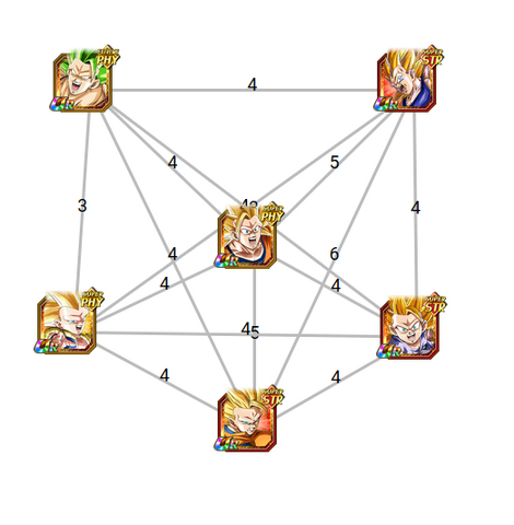 File:PHY STR SSJ3 Team.png