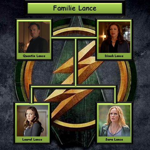 Datei:Familie Lance.png