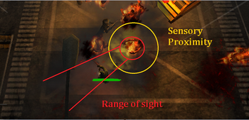 Zombie sight
