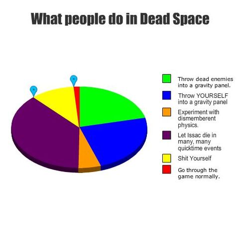 File:What people do in dead space by tardisdude2k8-d36pjy7.jpg