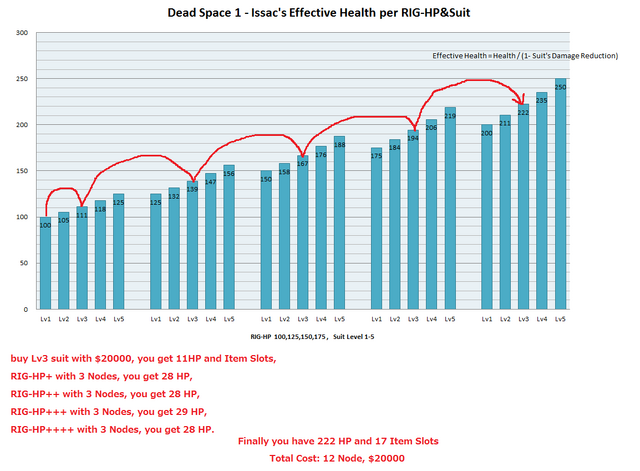 File:DS1-EffectiveHealth-b.png