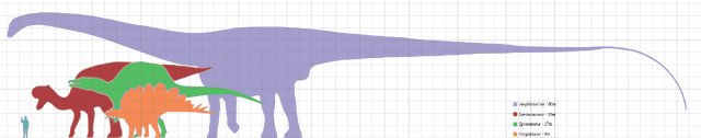 File:800px-Largestdinosaursbysuborder scale svg.png