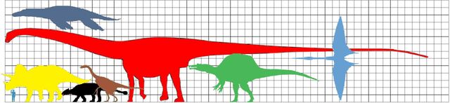 File:Largest mesosoic animals.jpg