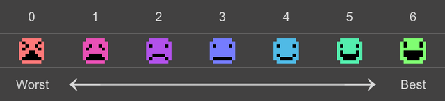 File:StatScale.png