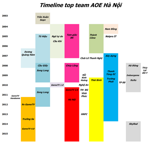 Tập tin:AOE timeline.png