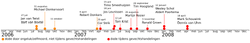 1000px-Nederlandse doden Uruzgan.svg.png