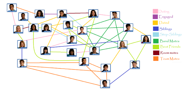 File:Degrassi links1.png