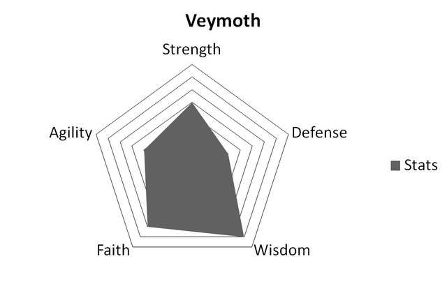 File:VeymothStats.png