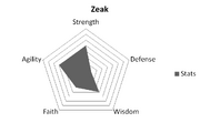 ZeakStats