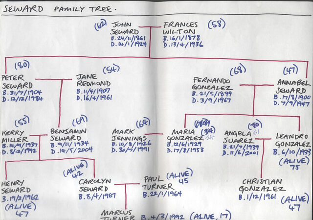 File:Seward family.jpg