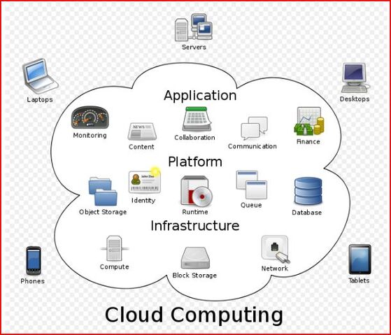 Talaksan:CLOUDCOMPUTING.jpg