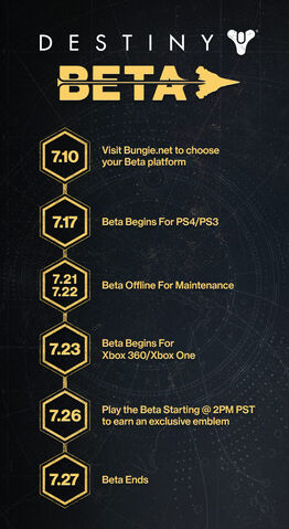 Arquivo:Beta timeline.jpg
