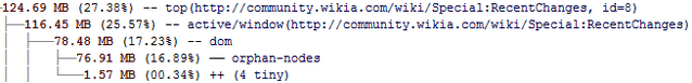 File:Orphaned nodes about-memory.png