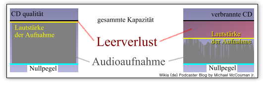 Podcasterblog.McCouman-bild3.png