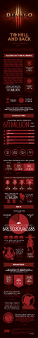 File:1 year in Diablo III.png