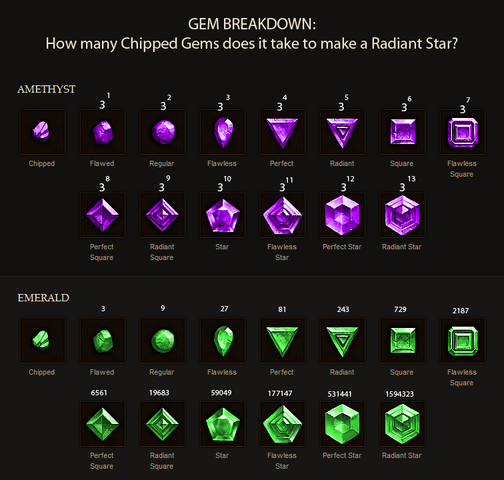 File:Diablo3gembreakdown.png