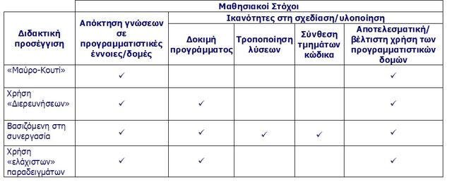 File:Stoxoi1.jpg