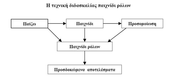 File:Rptexniki.jpg