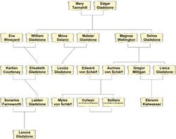 Stammtafel Familie Gladstone.jpg