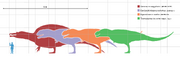GrößteTheropoden dinosaur.wiki.png