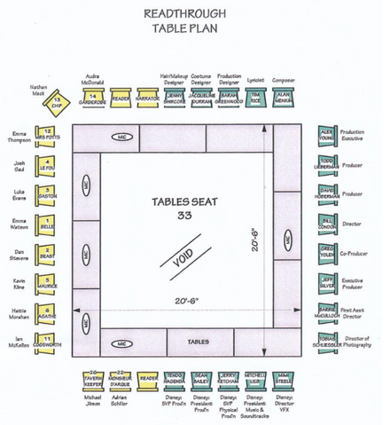 File:BATB Readthrough Table Chart.png