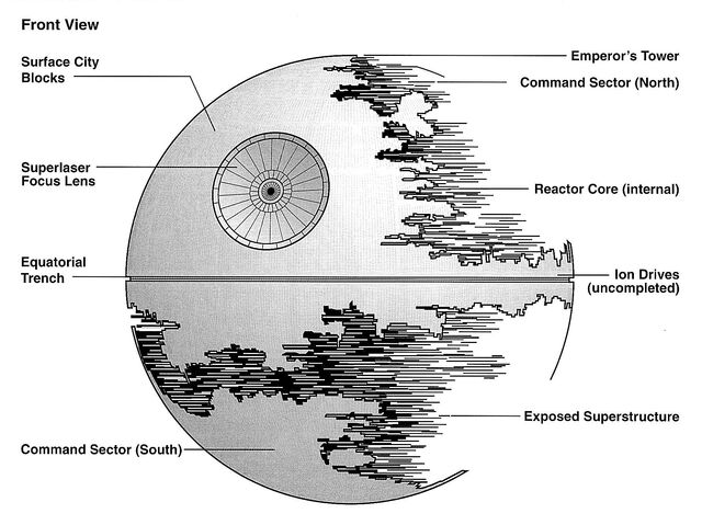 File:Death Star II Schematics.jpg