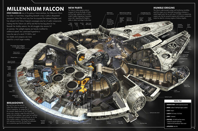 File:Millennium Falcon TFA Dictionary.jpg