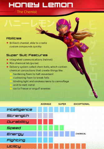File:BH6 Card Honey Lemon.png
