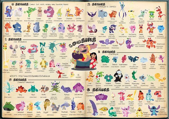 File:Stitch cousin Infographic.jpg