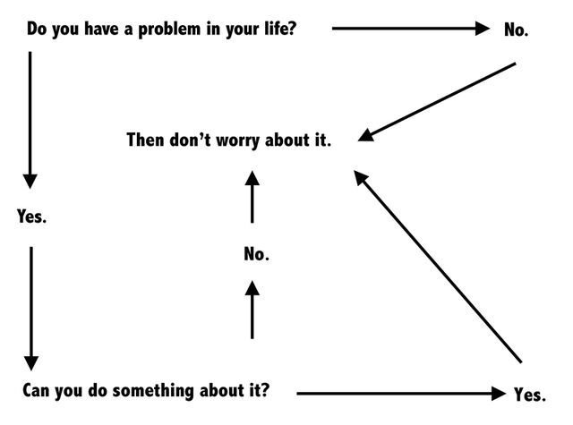 File:Problem-in-life-blog (1).jpg