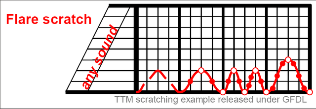 File:Flare scratch example.png