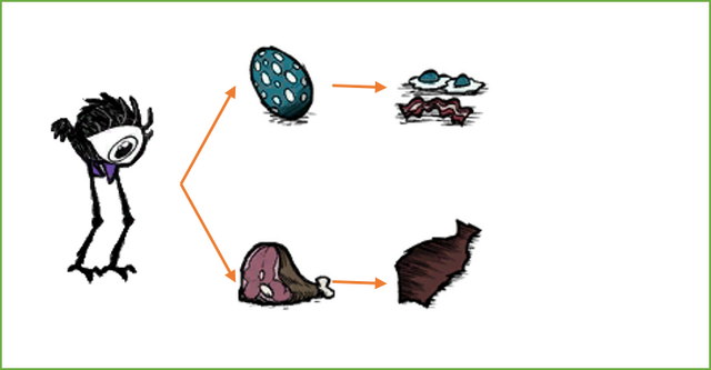 File:Tallbird usefulness.png