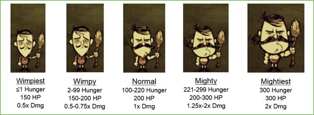 File:Wolfgang forms.png