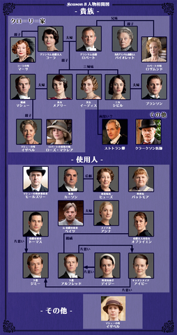 ファイル:Season3 キャラクターチャート.png