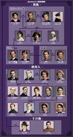ファイル:Season2 キャラクターチャート.png
