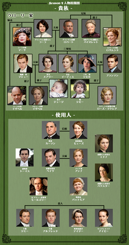 ファイル:Season4 キャラクターチャート.png