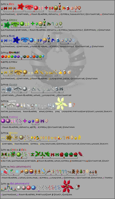 Ornaments artist-credits