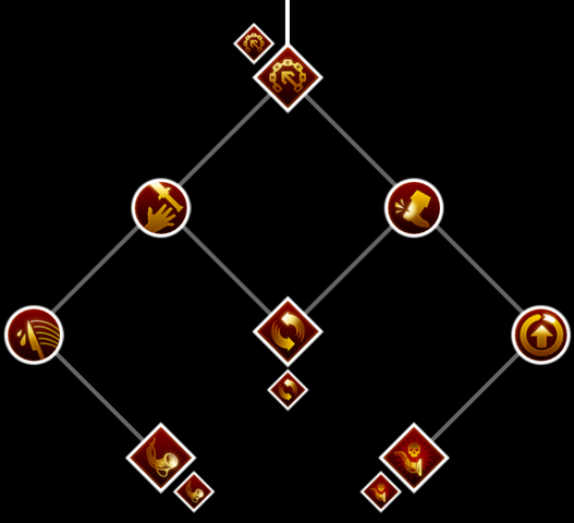 File:Battlemaster Skill Set.png