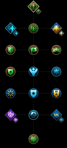 File:Neria Protection Skill Set.png