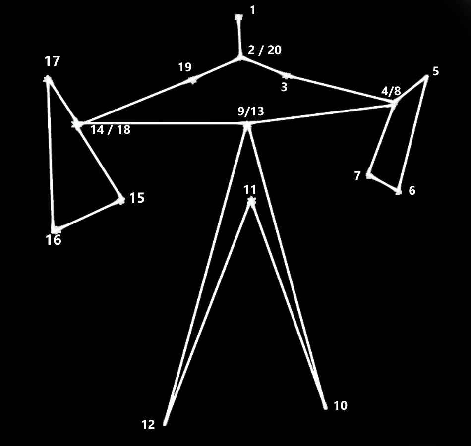 Астрариум штормовой берег схема