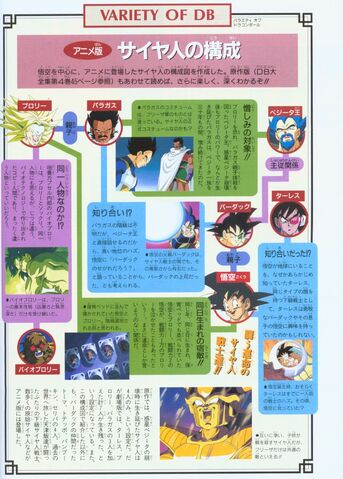 File:TVAnimation3-OtherSaiyans.jpg