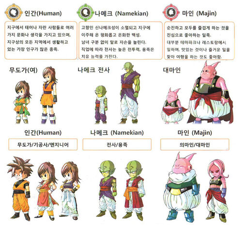 File:Dbo-races-1-.jpg