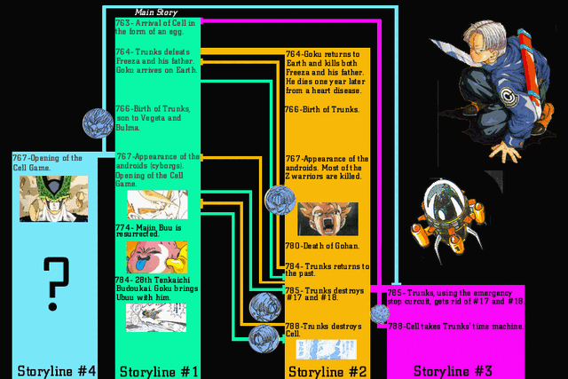 File:Time map2-1-.gif