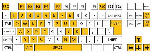 Datei:Tastatur.jpg