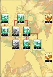 Dragonica10020117443301