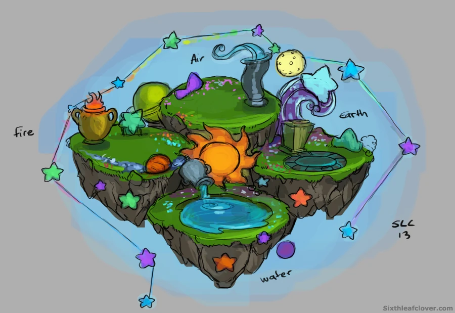 User blogSixthLeafClover/Star Sign Zodiac Dragons DragonVale Wiki
