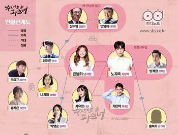 Suspicious Partner-Cuadro de Relaciones.jpg
